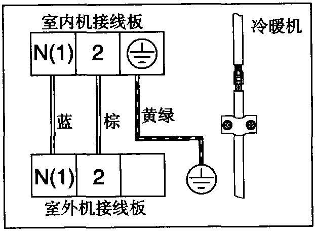 4.1.4 电源线和控制信号线的连接要求